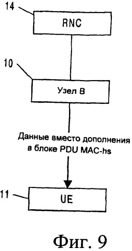 Способ и устройство для передачи информации планирования между пользовательским устройством и сетью радиодоступа с использованием промежутка, в противном случае заполняемого незначащей информацией (патент 2405275)