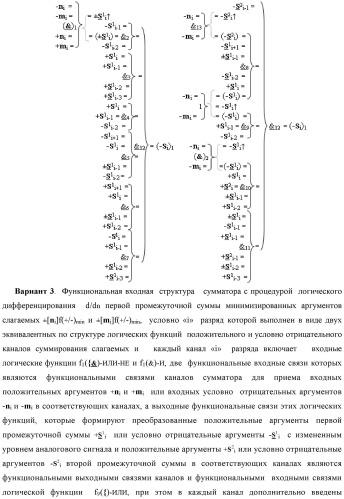 Функциональная входная структура сумматора с процедурой логического дифференцирования d/dn первой промежуточной суммы минимизированных аргументов слагаемых &#177;[ni]f(+/-)min и &#177;[mi]f(+/-)min (варианты русской логики) (патент 2427028)