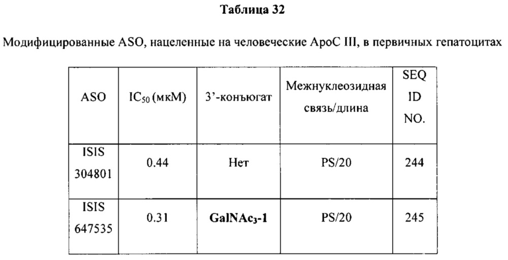 Композиции и способы модулирования экспрессии аполипопротеина c-iii (патент 2650510)