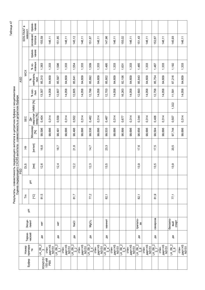 Стабильные препараты связывающего средства на основе igg4 (патент 2644214)