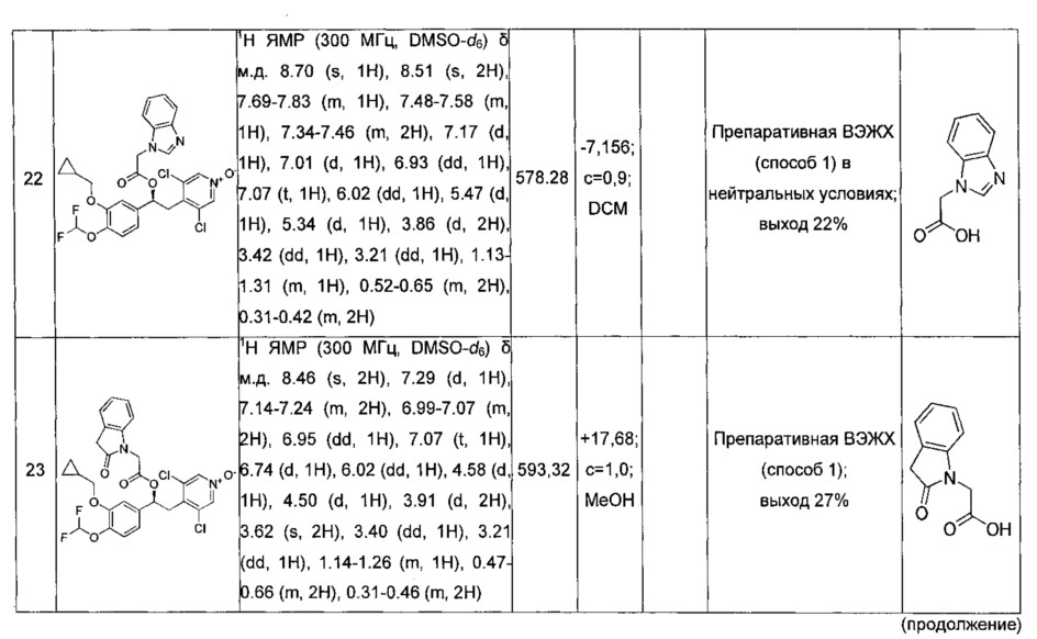 Производные 1-фенил 2-пиридинилалкиловых спиртов в качестве ингибиторов фосфодиэстеразы (патент 2617401)