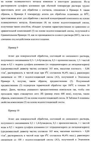 Водопоглощающая композиция на основе смол, способ ее изготовления (варианты), поглотитель и поглощающее изделие на ее основе (патент 2333229)