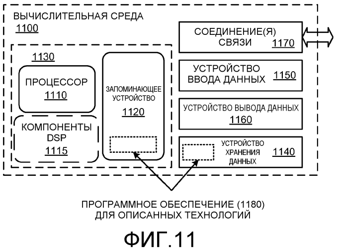 Способ стабилизации видеоизображения для многофункциональных платформ (патент 2564832)