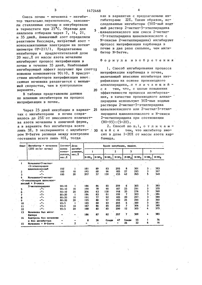 Способ ингибирования процесса нитрификации карбамида в почве (патент 1472468)