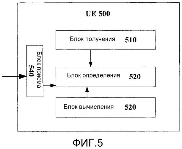 Способ и устройство для определения/обеспечения определения ресурса pucch (патент 2582072)