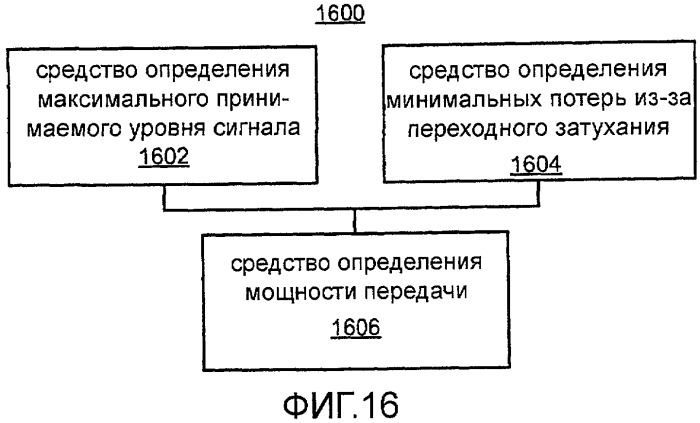 Подстройка мощности передачи на основании качества канала (патент 2471315)