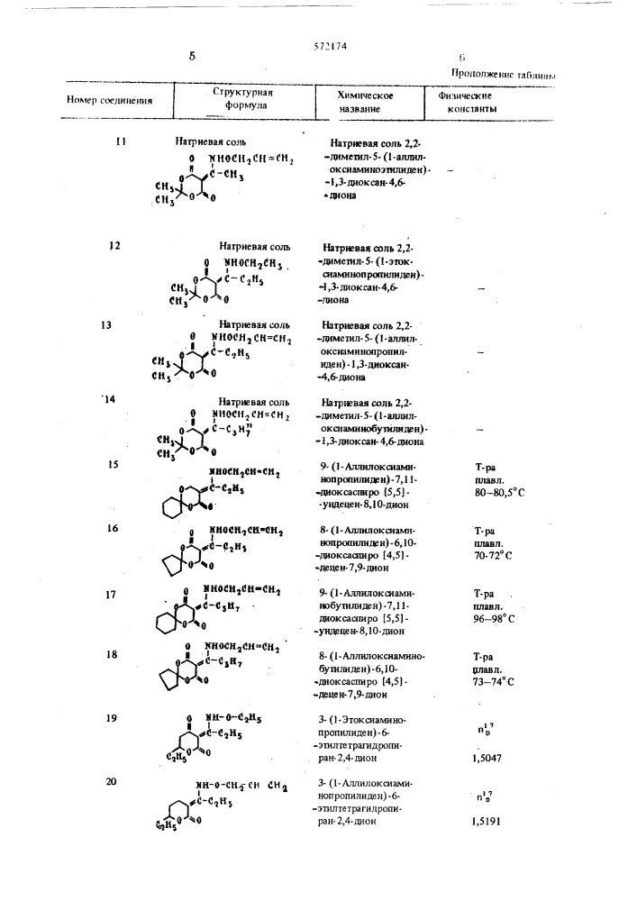 Гербицидная композиция (патент 572174)