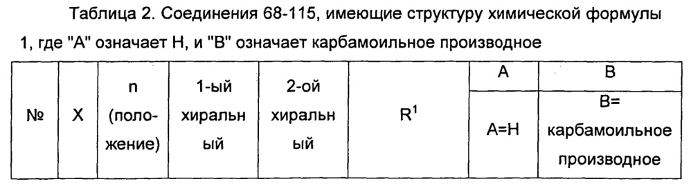 Фенилкарбаматные соединения для применения в предупреждении или лечении эпилепсии (патент 2632659)