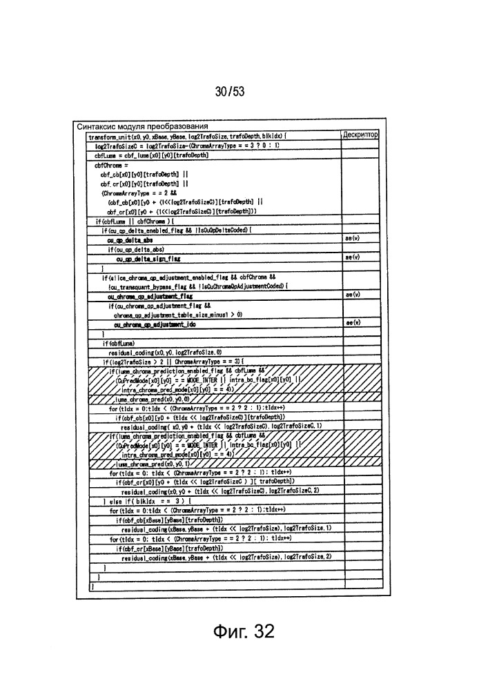 Устройство и способ обработки изображений (патент 2663359)