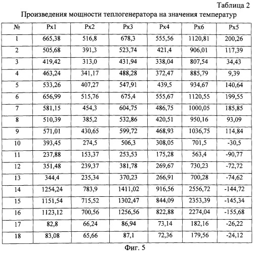 Способ контроля тепловыделения пчелиной семьи в пассивный период (патент 2249945)