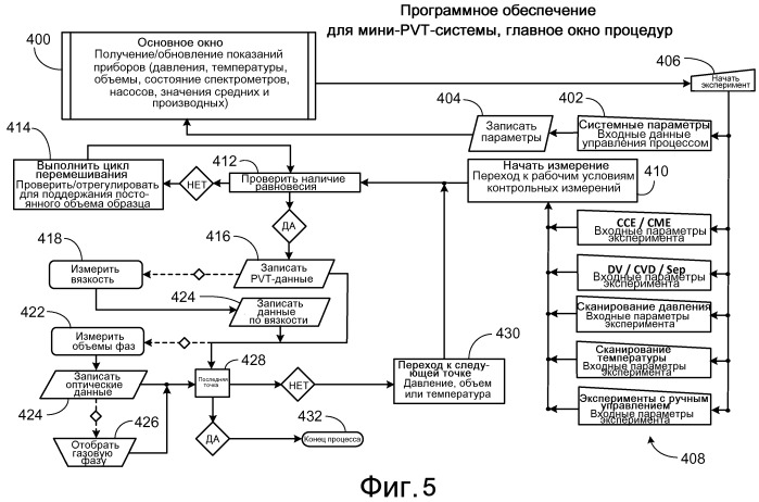 Pvt-анализ сжатых флюидов (патент 2503012)
