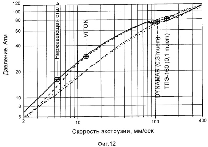 Способ формования термопластичного полимерного материала, устройство для его осуществления и состав термопластичного полимерного материала (патент 2272709)