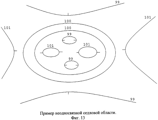 Способ распознавания форм рельефа местности по картине горизонталей (патент 2308086)