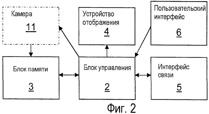 Устройство связи и способ передачи изображений (патент 2443067)