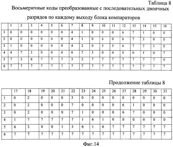 Способ определения информативных частотных полос акустического сигнала пчелиных семей при распознавании их состояний (патент 2287138)