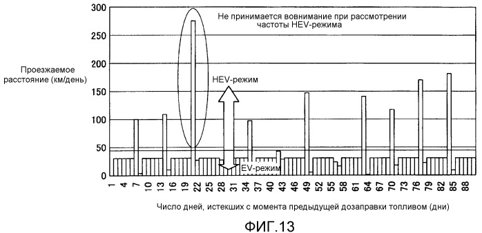 Транспортное средство (патент 2531651)