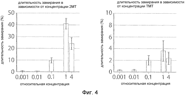 Репеллент для отпугивания животных (патент 2552873)