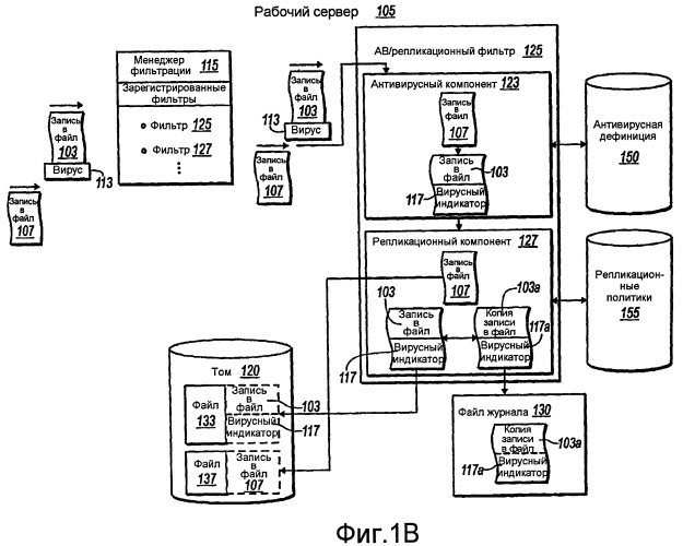 Объединение вирусной проверки и репликационной фильтрации (патент 2434267)