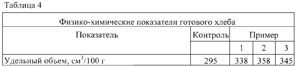 Способ приготовления хлеба функционального назначения (патент 2646089)