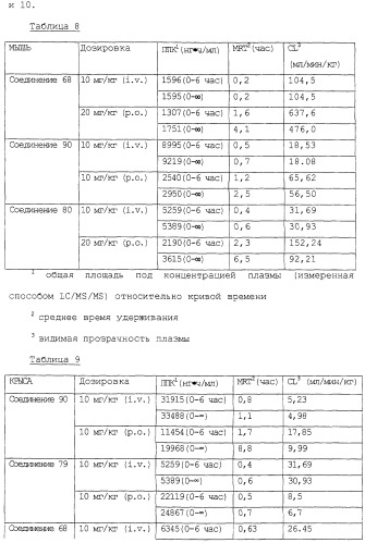 Соединения ингибиторы vla-4 (патент 2264386)