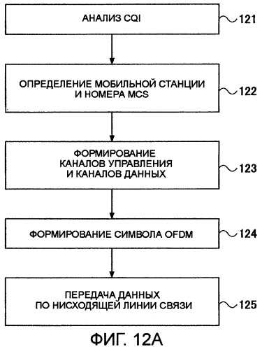 Передающее устройство и способ передачи сигнала (патент 2408987)