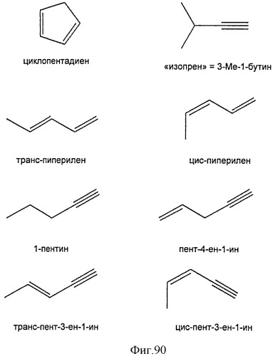 Топливные композиции, содержащие производные изопрена (патент 2531623)