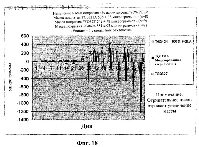 Захват эндотелиальных клеток-предшественников элюирующим лекарственные средства имплантируемым медицинским устройством (патент 2400256)
