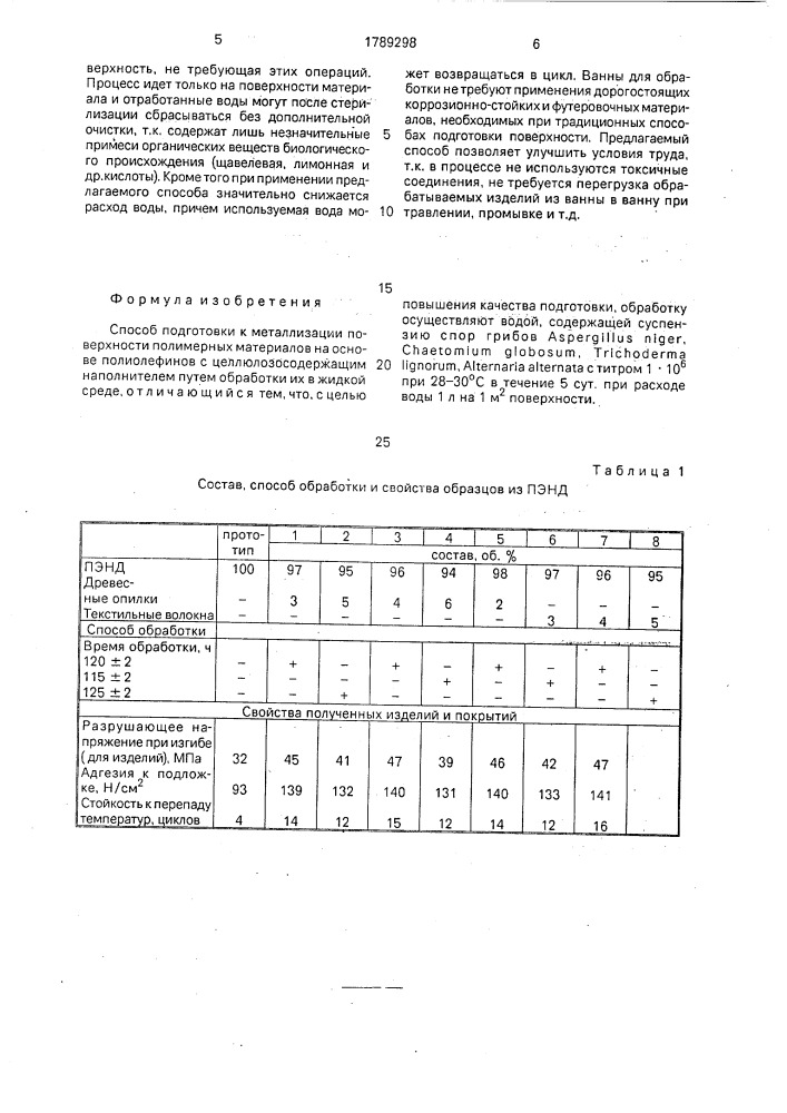 Способ подготовки к металлизации поверхности полимерных материалов (патент 1789298)