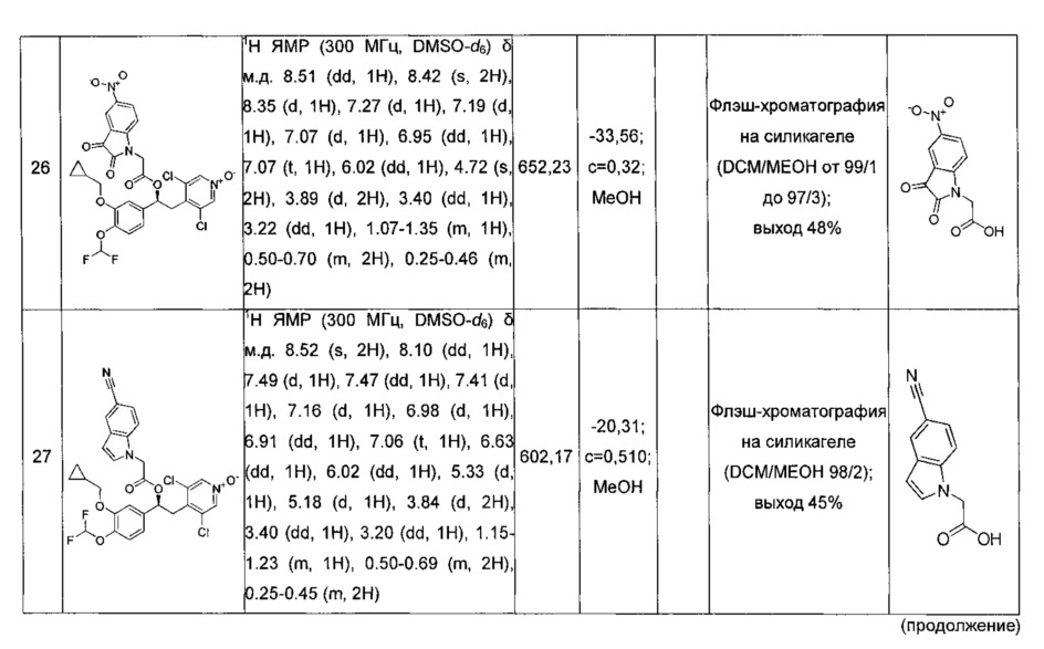 Производные 1-фенил 2-пиридинилалкиловых спиртов в качестве ингибиторов фосфодиэстеразы (патент 2617401)