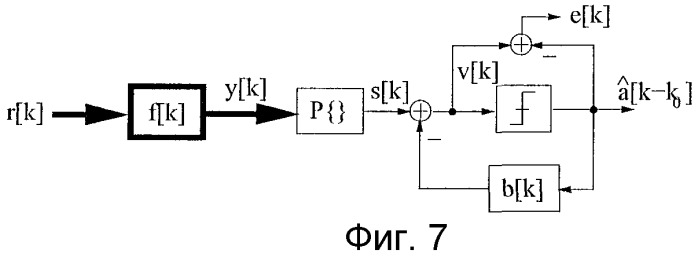 Способ подавления помех при передаче с множественным доступом с временным разделением каналов и/или частотным разделением каналов (патент 2285347)