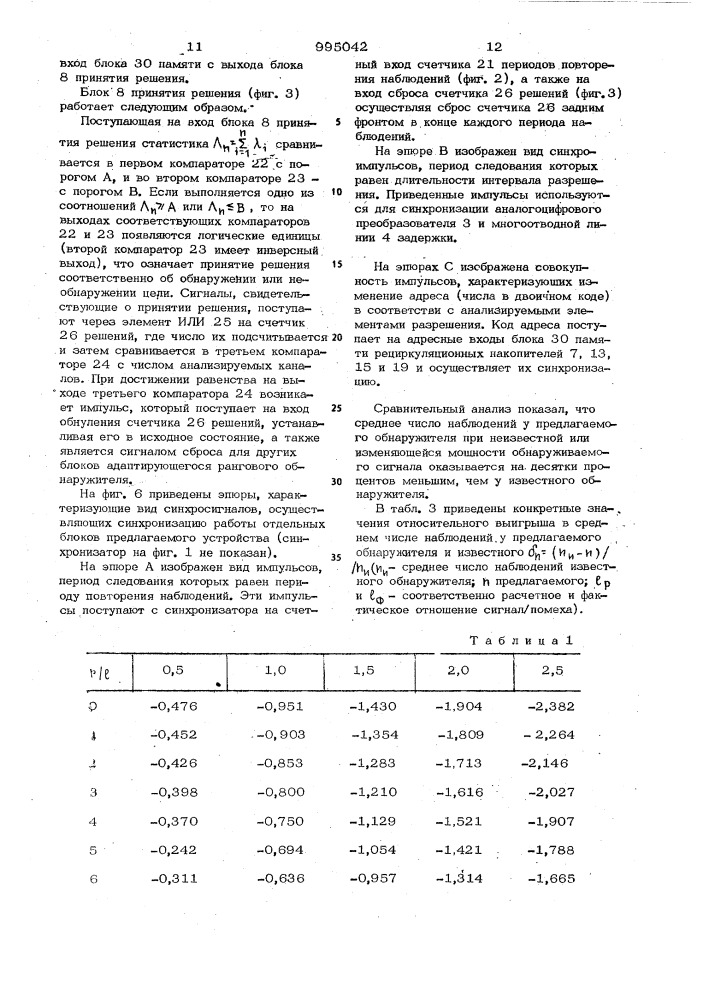 Адаптирующийся ранговый обнаружитель (патент 995042)