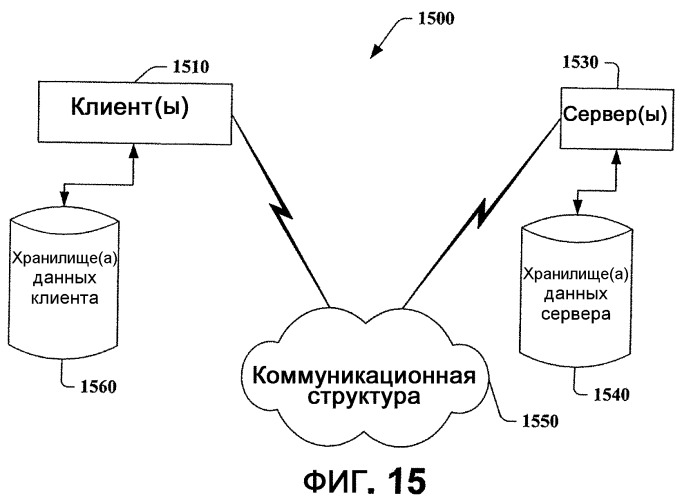 Система, способ и интерфейс для обеспечения персонализированного поиска и доступа к информации (патент 2419858)