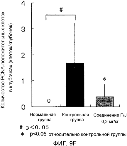 Новый агонист ер4 (патент 2564414)