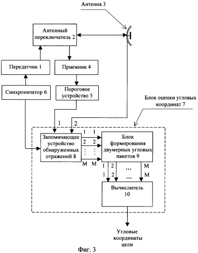 Способ защиты от пассивных помех и радиолокационная станция для его реализации (патент 2358285)