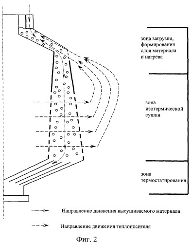 Способ сушки гранулированных полимерных материалов (патент 2480690)