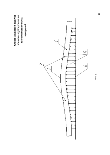 Способ измерения радиуса кривизны трубопровода по данным геодезических измерений (патент 2592733)