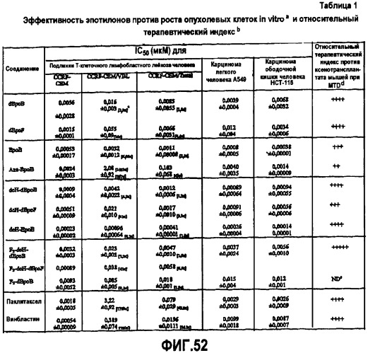 Синтез эпотилонов, их промежуточных продуктов, аналогов и их применения (патент 2462463)