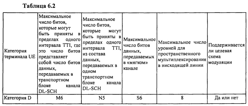 Способ, устройство и аппаратура для определения параметра нисходящей линии (патент 2635222)