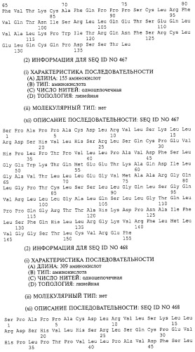 Гемопоэтический белок (варианты), последовательность днк, способ получения гемопоэтического белка, способ селективной экспансии кроветворных клеток, способ продуцирования дендритных клеток, способ стимуляции продуцирования кроветворных клеток у пациента, фармацевтическая композиция, способ лечения (патент 2245887)