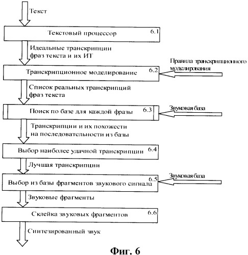 Способ предварительной обработки текста (патент 2386178)