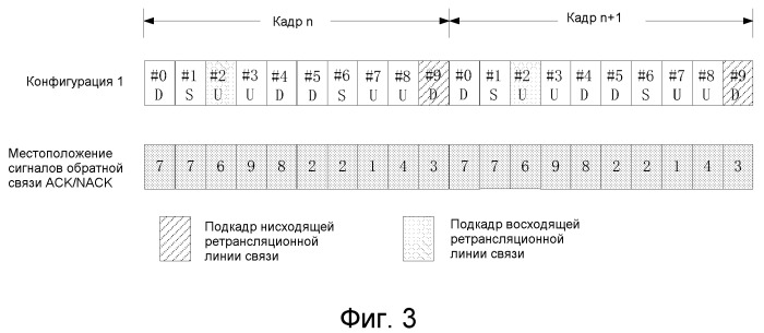 Ретрансляционный узел, система дуплексной связи с временным разделением и способ осуществления связи (патент 2516252)