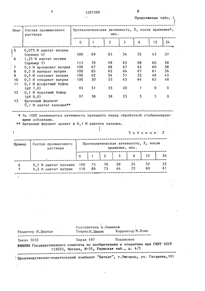 Способ стабилизации протеазы bacillus suвтilis (патент 1597390)