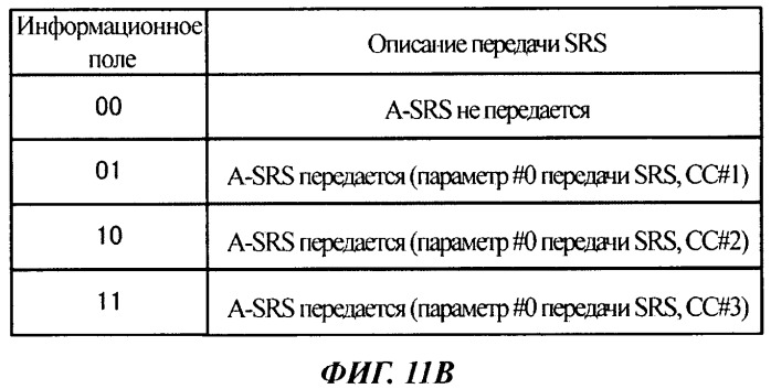 Базовая радиостанция, терминал пользователя и способ радиосвязи (патент 2563249)