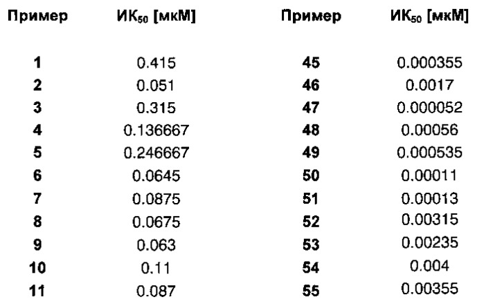 Производные пирролидина для применения в качестве ингибиторов катепсина (патент 2548684)