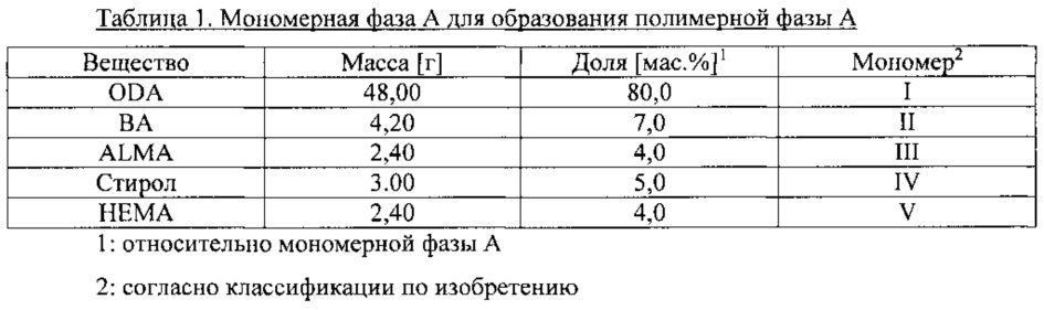 Термотропные полимеры (патент 2663755)