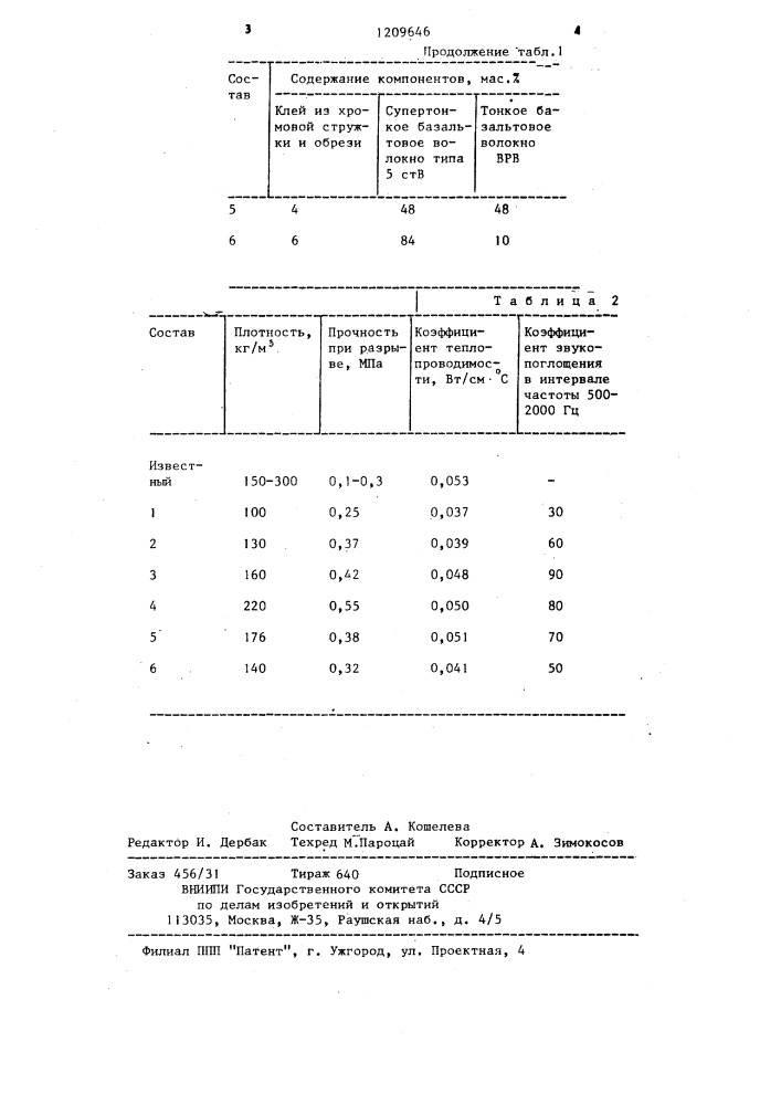 Теплоизоляционный материал (патент 1209646)