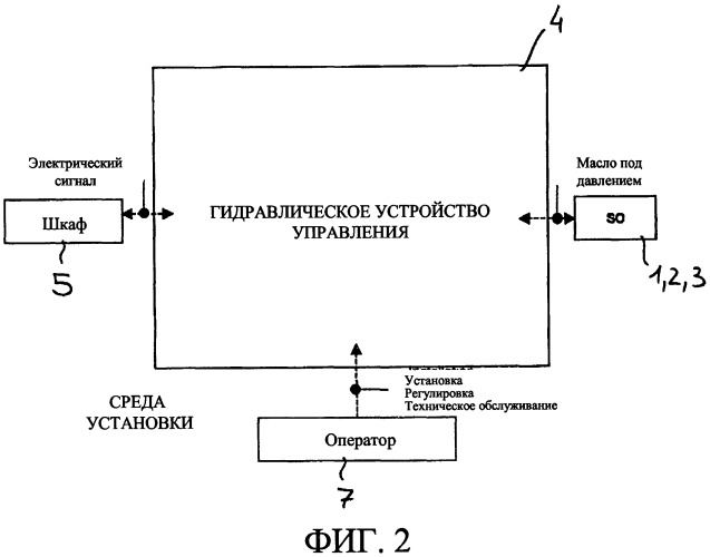 Гидравлическое устройство управления, питающее гидравлические исполнительные механизмы в стрелочных приводах железнодорожных стрелочных переводов или им подобные устройства (патент 2526792)