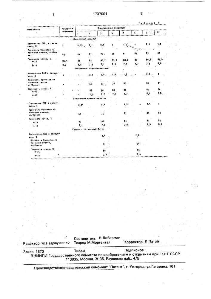 Связующее для брикетирования угольных шихт (патент 1737001)