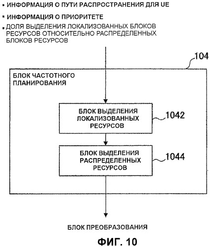 Передающее устройство и способ передачи данных (патент 2429571)