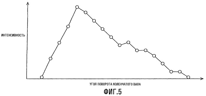 Устройство определения детонации и способ определения детонации для двигателя внутреннего сгорания (патент 2424497)